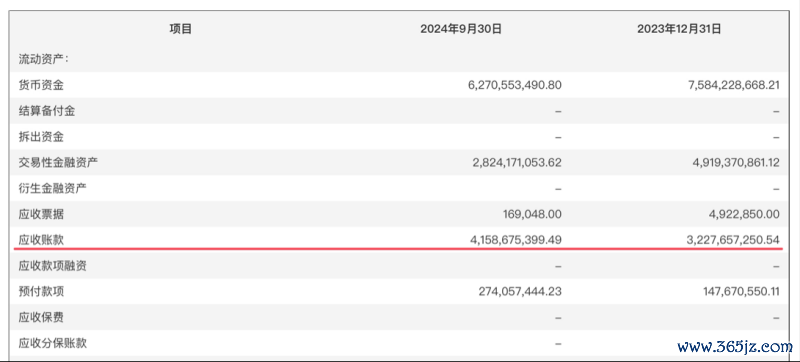 （联影医疗2024年三季度末应收账款，起原：公司公告）